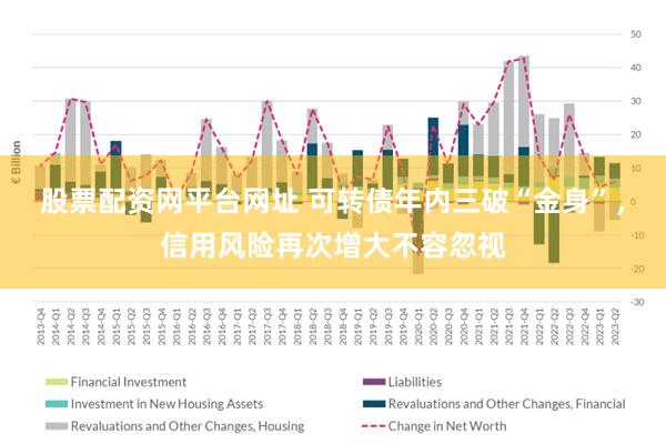股票配资网平台网址 可转债年内三破“金身”，信用风险再次增大不容忽视