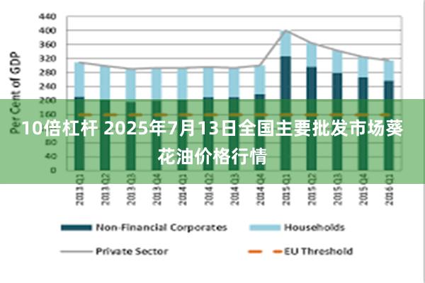 10倍杠杆 2025年7月13日全国主要批发市场葵花油价格行情