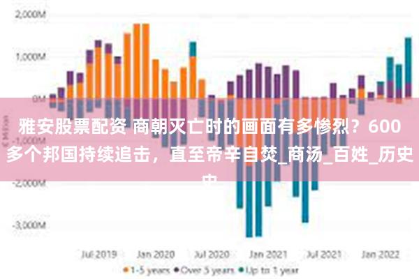 雅安股票配资 商朝灭亡时的画面有多惨烈？600多个邦国持续追击，直至帝辛自焚_商汤_百姓_历史