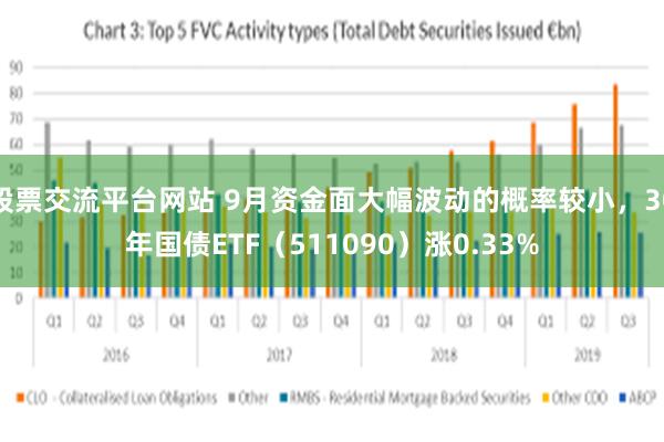 股票交流平台网站 9月资金面大幅波动的概率较小，30年国债ETF（511090）涨0.33%