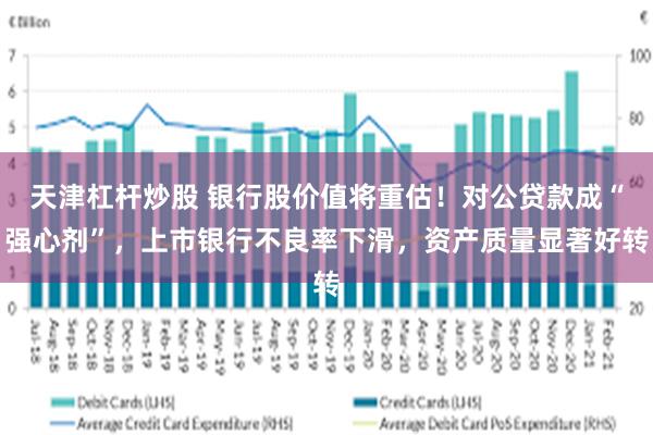 天津杠杆炒股 银行股价值将重估！对公贷款成“强心剂”，上市银行不良率下滑，资产质量显著好转