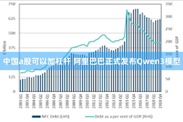 中国a股可以加杠杆 阿里巴巴正式发布Qwen3模型