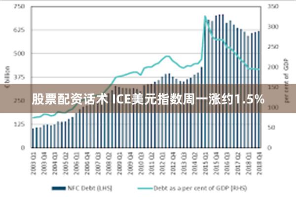 股票配资话术 ICE美元指数周一涨约1.5%