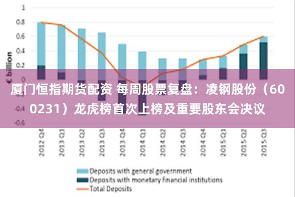 厦门恒指期货配资 每周股票复盘：凌钢股份（600231）龙虎榜首次上榜及重要股东会决议