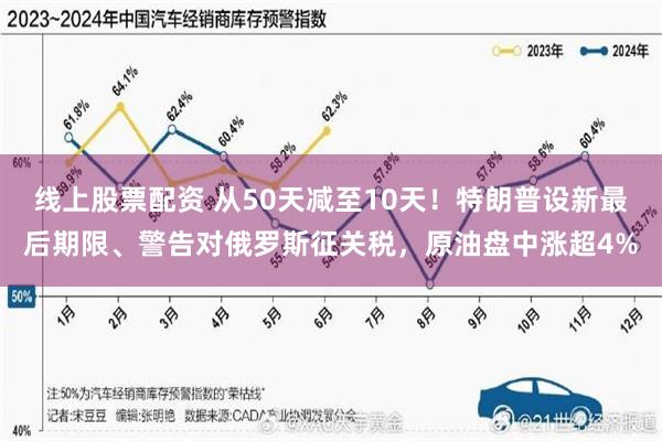 线上股票配资 从50天减至10天！特朗普设新最后期限、警告对俄罗斯征关税，原油盘中涨超4%
