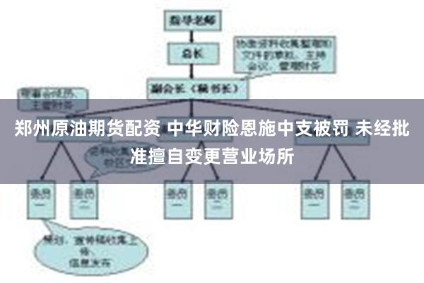 郑州原油期货配资 中华财险恩施中支被罚 未经批准擅自变更营业场所