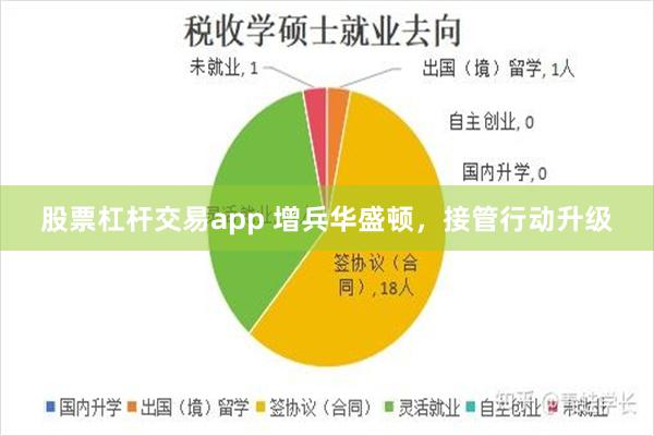 股票杠杆交易app 增兵华盛顿，接管行动升级