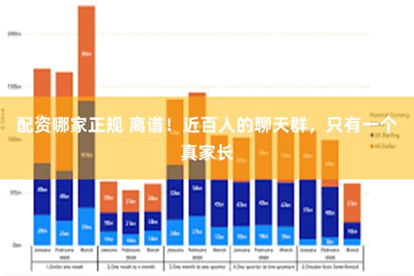 配资哪家正规 离谱！近百人的聊天群，只有一个真家长