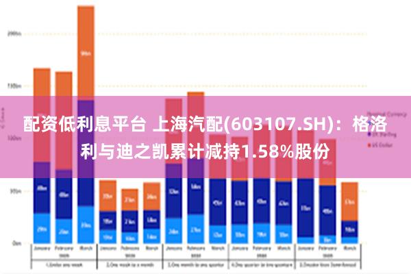 配资低利息平台 上海汽配(603107.SH)：格洛利与迪之凯累计减持1.58%股份