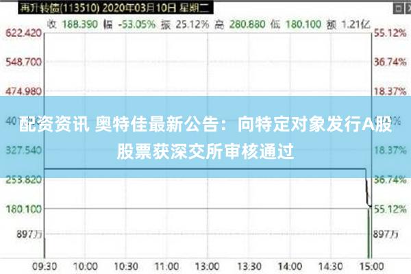 配资资讯 奥特佳最新公告：向特定对象发行A股股票获深交所审核通过