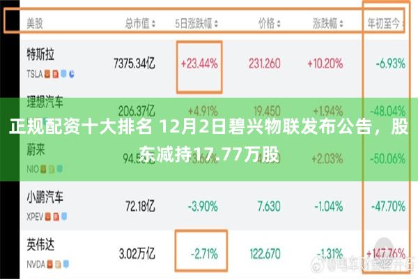 正规配资十大排名 12月2日碧兴物联发布公告，股东减持17.77万股