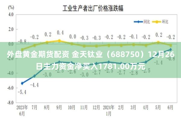 外盘黄金期货配资 金天钛业(688750)12月26日主力资金净买入1781.00万元