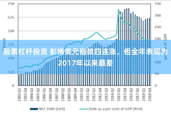 股票杠杆投资 彭博美元指数四连涨，但全年表现为2017年以来最差