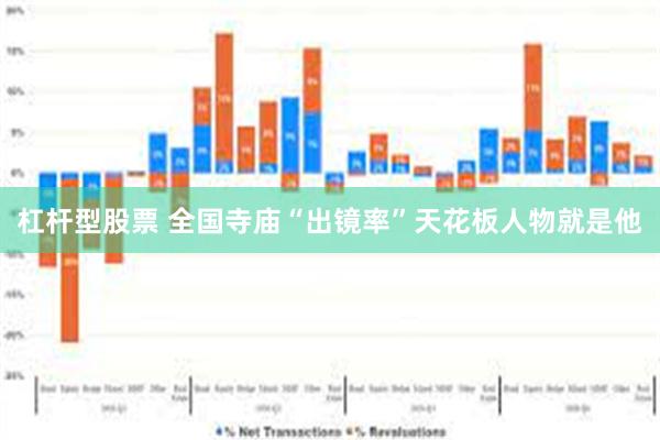 杠杆型股票 全国寺庙“出镜率”天花板人物就是他
