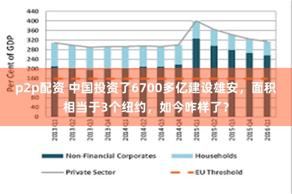 p2p配资 中国投资了6700多亿建设雄安，面积相当于3个纽约，如今咋样了？