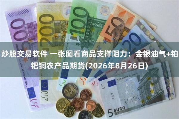 炒股交易软件 一张图看商品支撑阻力:金银油气+铂钯铜农产品期货(2026年8月26日)