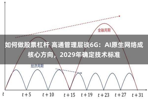 如何做股票杠杆 高通管理层谈6G：AI原生网络成核心方向，2029年确定技术标准