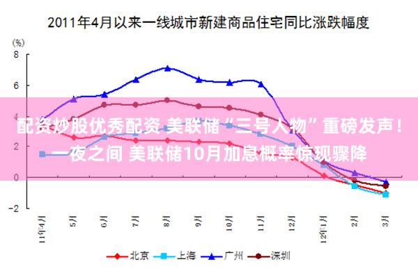 配资炒股优秀配资 美联储“三号人物”重磅发声！一夜之间 美联储10月加息概率惊现骤降