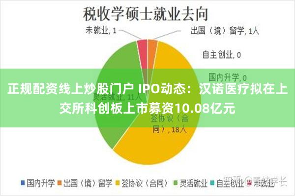 正规配资线上炒股门户 IPO动态：汉诺医疗拟在上交所科创板上市募资10.08亿元